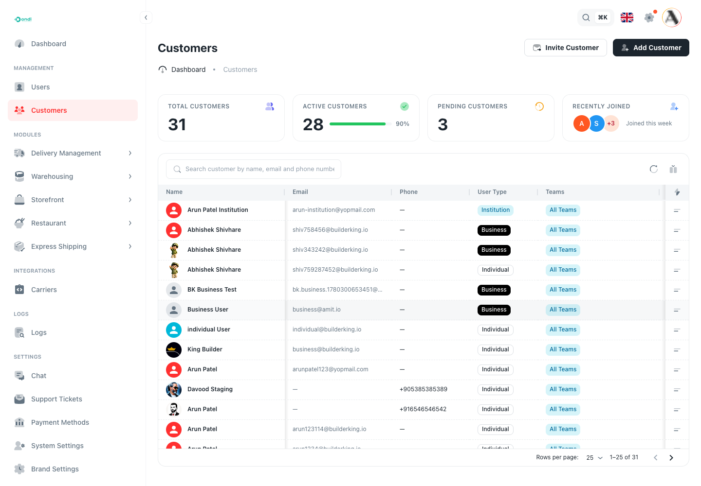 Customers list with institution type